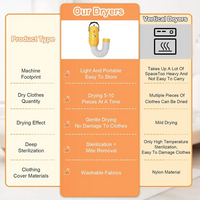 Eslanyatte Portable Dryers image