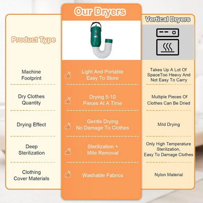 Eslanyatte Dryers Image