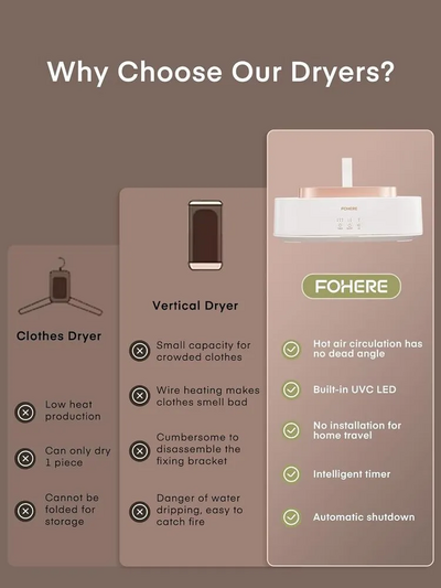 FOHERE Portable Clothes Dryers Image