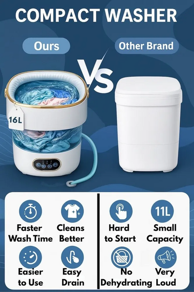 Prince Distribution Portable Mini Washer Image