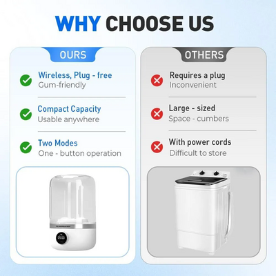 Rewdut Portable Washers Image