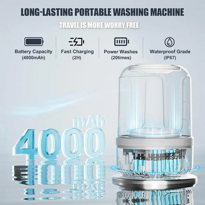 Scbestuygo Portable washing machine Image