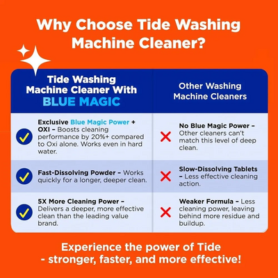 Tide Candy RO16106DWMCE/1-S Image