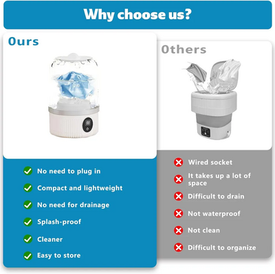 Unknown Brand Underwear Washer Image