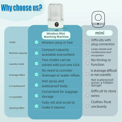 Unknown Brand Portable Automatic Mini Washing Machine Image