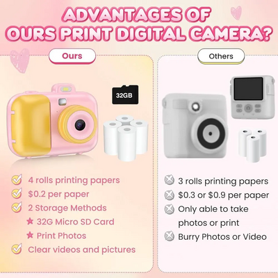 Aasonida Instant Print  with 32GB SD Card and 4 Rolls Print Paper Image