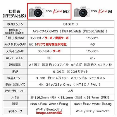 Canon M2 Image