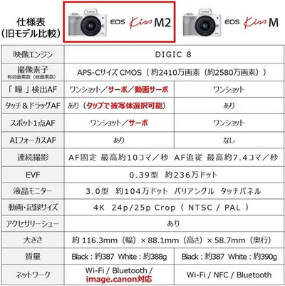 Canon EOS M50 Mark II (EOS Kiss M2) Image