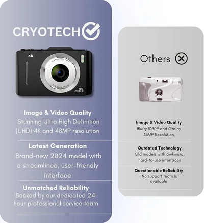 CRYOTECH 4K Digital Image
