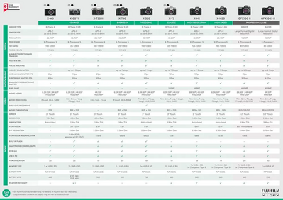 Fujifilm Aps-c Image