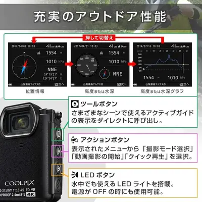 Nikon W300OR Image