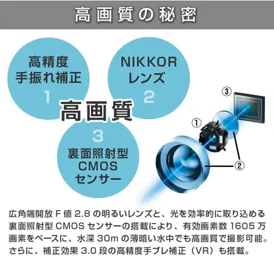 Nikon W300OR Image