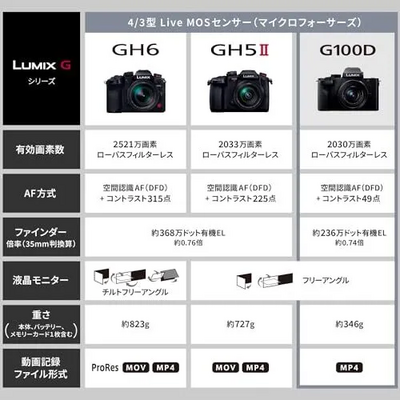 Panasonic Lumix dc-gh5 Image