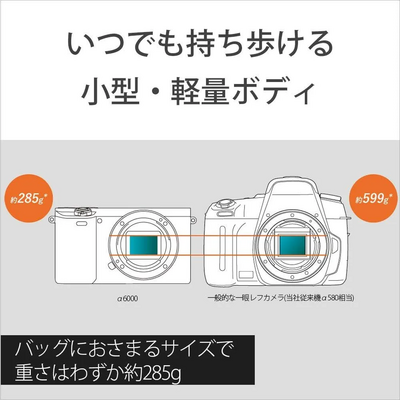 Sony ILCE6000L/B-cr Image