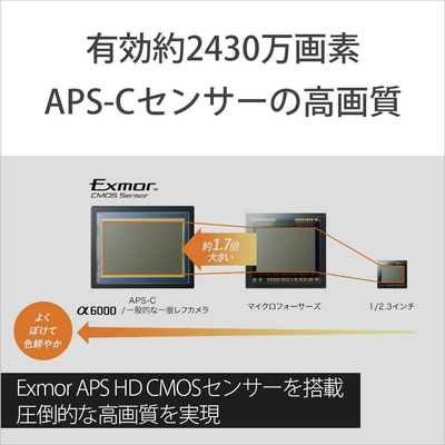 Sony ILCE6000L/B-cr Image