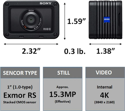 Sony Rx0 Image