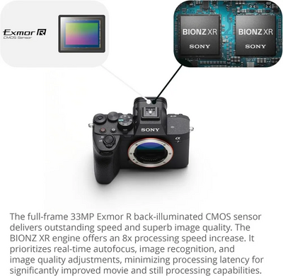 Sony Alpha 7 IV Image