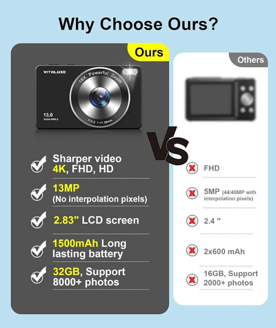 VITALUXE DCP100 Image