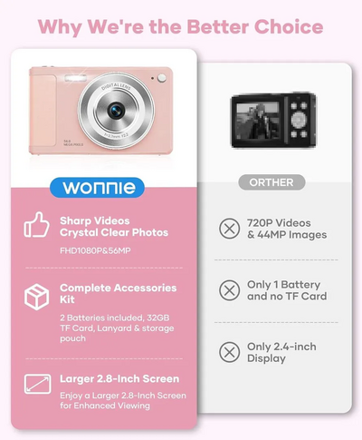 WONNIE DC105P Image