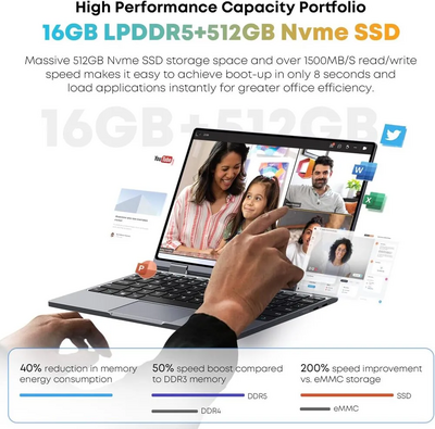 CHUWI MiniBook X(N150) Image