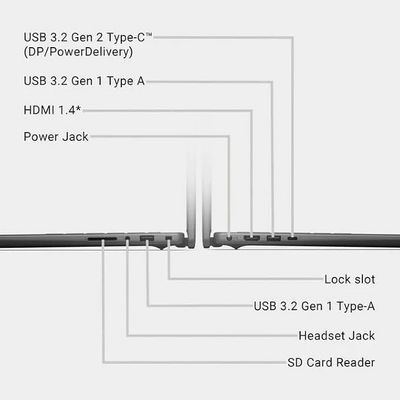 Dell Inspiron 14 i5440 Image