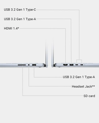 Dell 14 Laptop Image