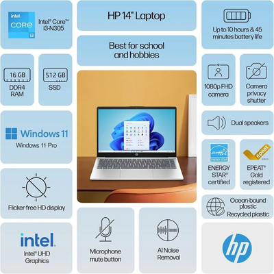 HP 2025 Newest  14 Inch Laptop Image