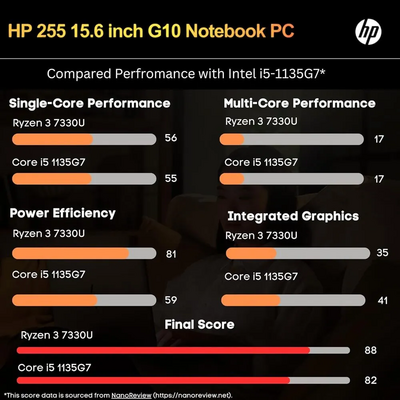 HP G10 Image