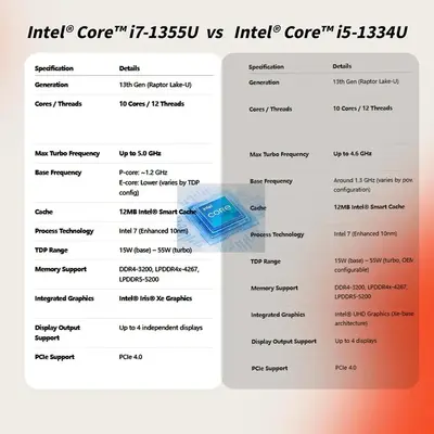 HP 250 G10 Image