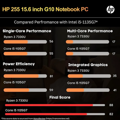 HP G10 Image
