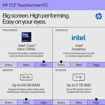 HP 17.3 Touchscreen Laptop Image
