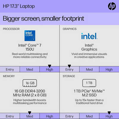 HP 17 Laptop Image
