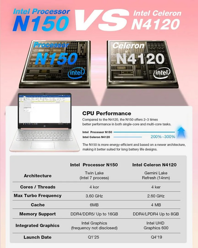 HP 14 Inch Laptop Image