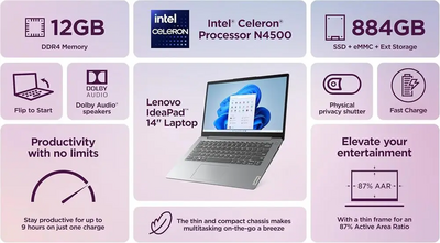 Lenovo IdeaPad 1i Image