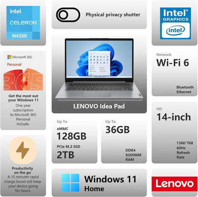 Lenovo IdeaPad 14sIML Image