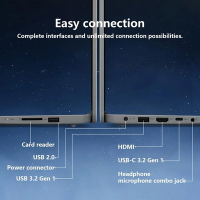 Lenovo IdeaPad 14sIML Image