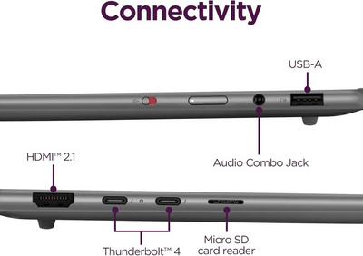 Lenovo Slim7i Image