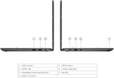Lenovo 300e Chromebook Image