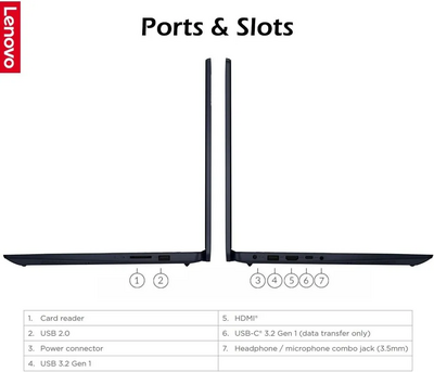 Lenovo IdeaPad 1 15AMN7 Image
