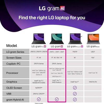 LG 16Z90TL-G.AUB9U1 Image