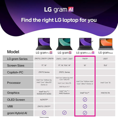 LG 16T90TP-K.ADB7U1 Image