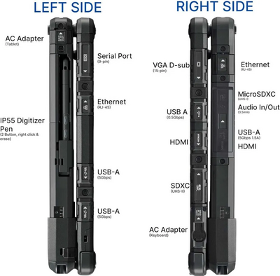 Toughbook CF-33 Image