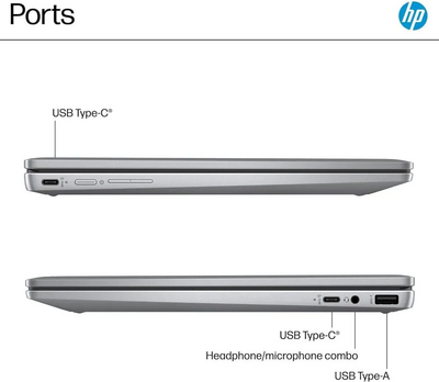 Unknown Brand HP Chromebook Plus x360 14b Image