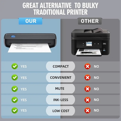 Aixiqee Portable printer Image