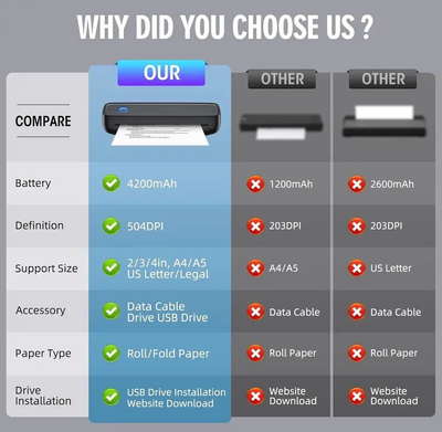 Aixiqee Portable printer Image