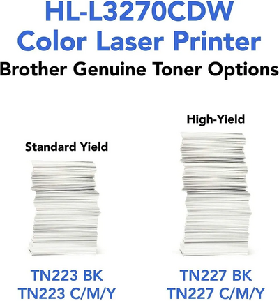 Brother Printer L-3270CDW Image