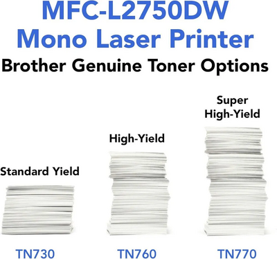 Brother MFCL2750DW Image