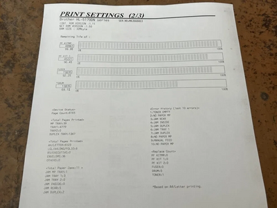 Brother Hl-5170dn Image