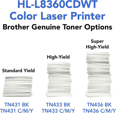 Brother Business Color Laser Printer Image