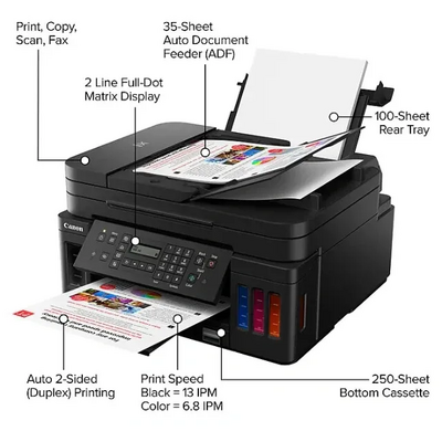 Canon PIXMA G7020 Wireless All-In-One Supertank Printer, Copier, Scan and F Image